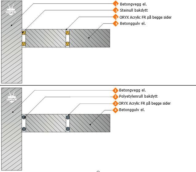 B.2 Veggkonstruksjon av betong el. med en tykkelse på minst 150 mm B.2.1