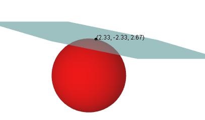 Symbol i 3D Et plan er gitt ved x y z 0 Dette planet skjærer kuleflaten langs