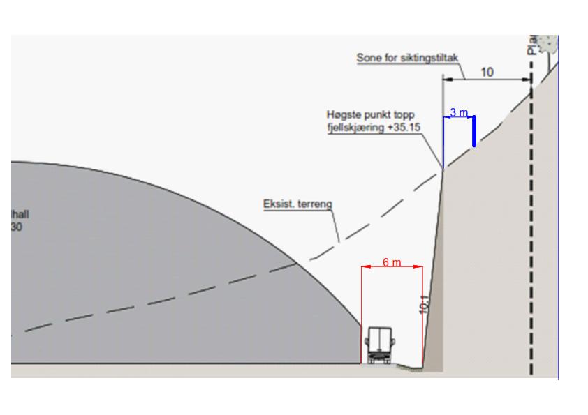Figur 2: Dimensjonering av fanggrøft for steinsprang (når bergskjæringen ikke sikres på annen måte) (2).