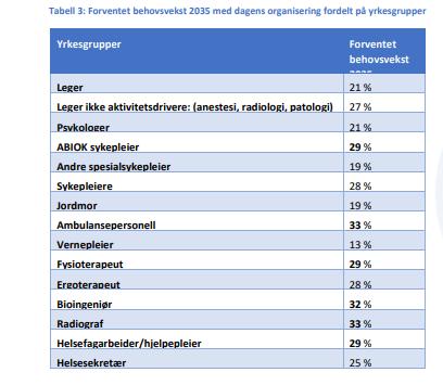 Kompetansebehov Vi trenger flere hender for å behandle