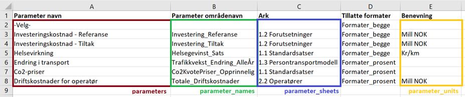 Vedlegg 2: Oppsett av følsomhetsanalyse 13.