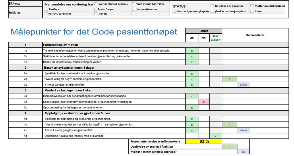 Bruk av sjekklister og