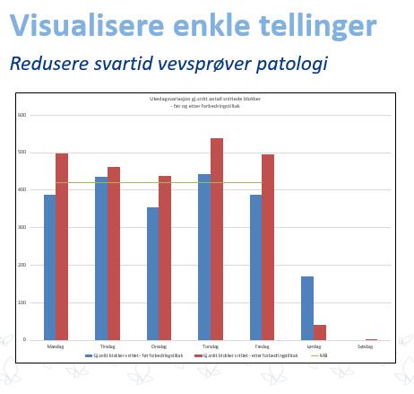 8 Visualisere enkle