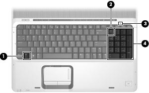 3 Bruke de numeriske tastene Maskinen har et integrert numerisk tastatur og støtter i tillegg et eksternt numerisk tastatur eller et eksternt tastatur med eget numerisk tastatur.