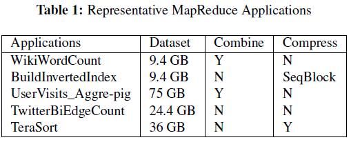 Evaluation Buffer size