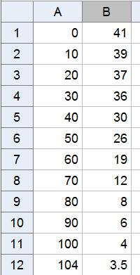 Oppgave 6 Tabellen viser folketallet y i Norge (i millioner) fra 1950 (x = 0) til 2000 (x = 50).