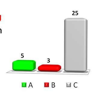 stiller et spørsmål, og dere svarer ved å trykke på mentometerknappene Resultatet kommer opp på skjermen med en