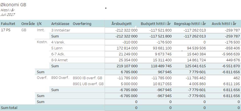 UNIVERSITETET I BERGEN Styre: Styresak: Møtedato: Fakultetsstyret ved Det psykologiske fakultet 78/17 07.09.2017 Dato: 29.08.