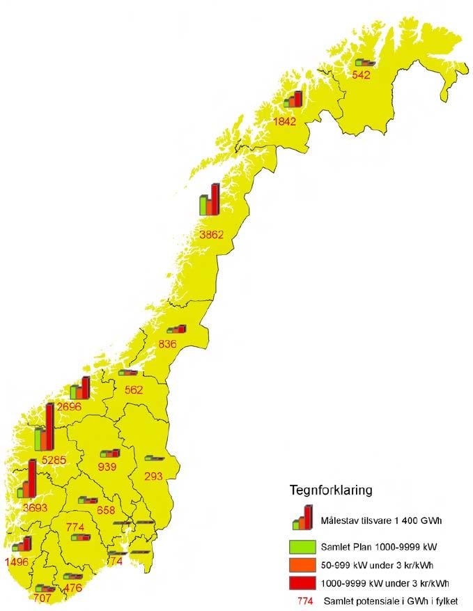 Svært høyt