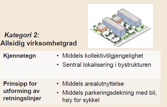 Figur 8: Retningslinjer for næringsområder i kategori II i regionalplan for Jæren. Tabell 1: Næringsområder i kategori II i Time kommune og tilgrensende kommuner.