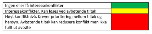 Sikkerhet for de ferdende og andre Reindrift Annet (her hensyn til Langsmedvannet som vannreservoar for Kiby