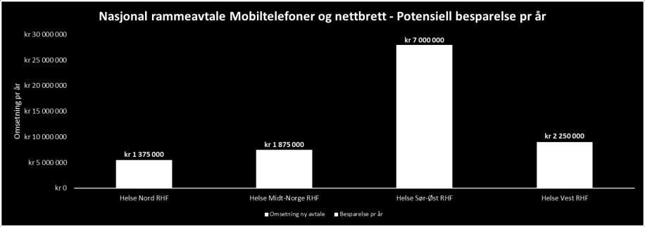 gevinstpotensialer.