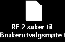 VEDLEGG Oversikt over saker tatt opp til behandling i Brukergruppen, og som følges videre opp i 2018 Nr. Sak Råd gitt av BG Status i saken 8/15 HC-parkering på St.