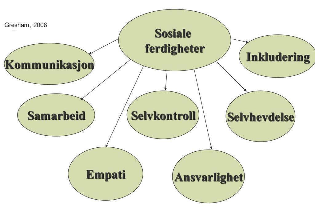 Enkle regler som f.eks. vis ansvar, vis omsorg vis respekt etc.