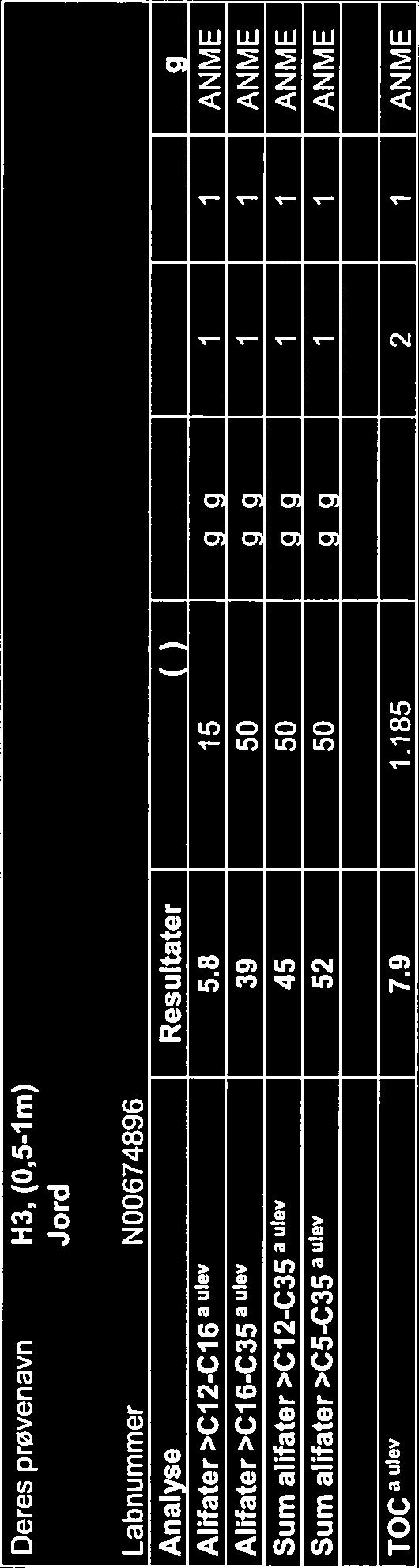 Side 6(45) N96 RRCVUJOH ALS H, (0,5-Im) N00674896 Analyse Resultater Usikkerhet (±) Enhet Metode Ufført Sign Alifater >C-C6 a ulev 5.