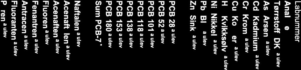 04..5 0.65.08 0.07 0.0 mo/kg IS ma/ka TS ma/kats ma/ka - ma/ka -.5 ma/kg I.5 mg/kg I.5 mq/ka I.5 mg/kg I.5 mg/kg I S mg/kg T S mg/kg T.5 mg/kg I.5 Benzen 0. 0.096 mg/kgts Toluen. 0.6 Etylbensena 0.