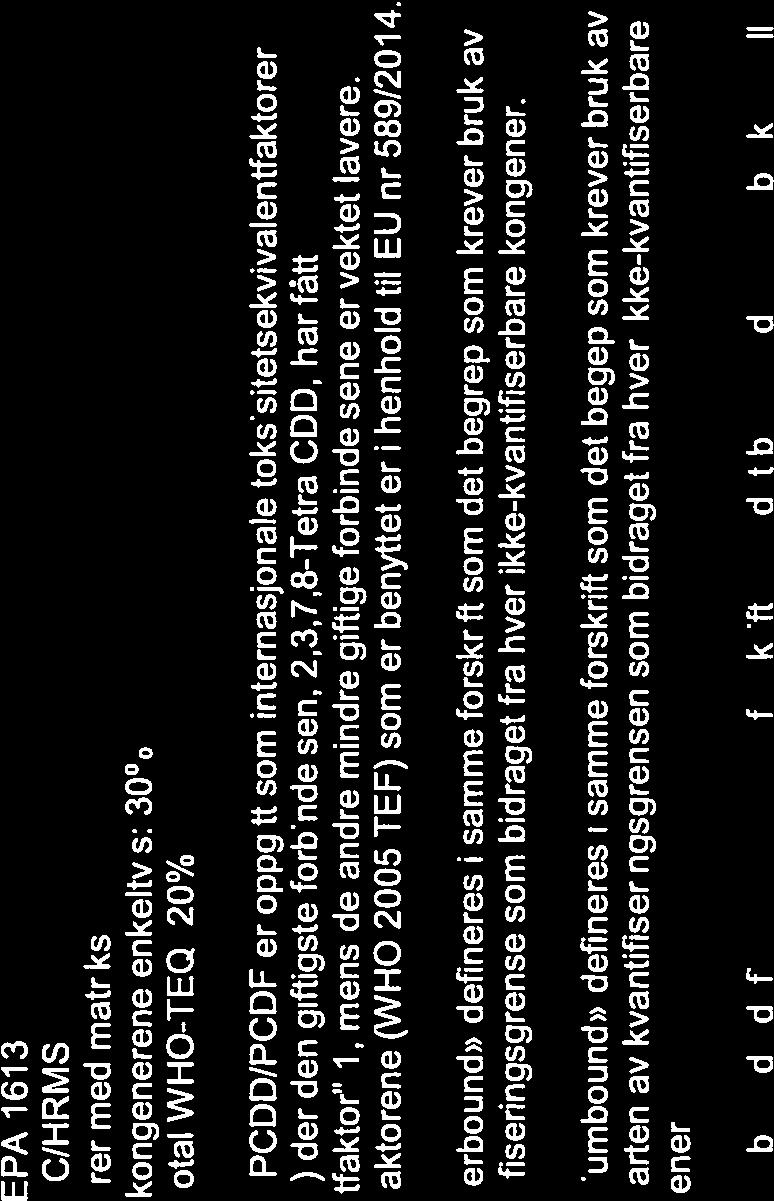 vekffaktor, mens de andre mindre giftige forbindelsene et vektet lavere. Vekffaktorene (WHO 005 TEE) som er benyttet et i henhold til EU nt 589/04.
