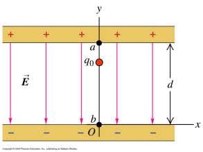 Eks. 4: V undt dpo (me øvng 4) Fnn potens V (etvt uendeg) undt dpo x Metode : q V ( ) 4 dq V ( ) 4 Metode : V V E d E f tdgee: E =