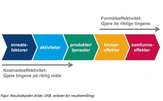 3 DEL 2 MER OM SAKEN: Bærum kommune er i en god posisjon til å planlegge og gjennomføre den omstillingen som skal til for også i fremtiden kunne levere tjenester til innbyggerne på en bærekraftig