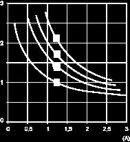 electromagnets 72 VA (make: cos ϕ = 0.3, break: cos ϕ = 0.