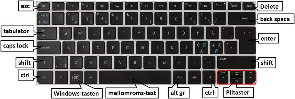 Tastatur Vi har tatt for oss de vanligste tastene for bruk av din PC.