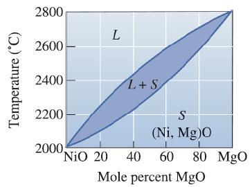 Keramiske eksempler Figur fra Engineering of Materials, 6th Ed.