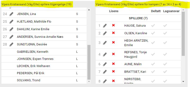 Tallene i parentes over Kamptropp viser hvor mange spillere som er valgt av antall spillere det er lov å ha i en kamptropp, satt opp ut fra NHF eller regionens bestemmelser for turneringen kampen