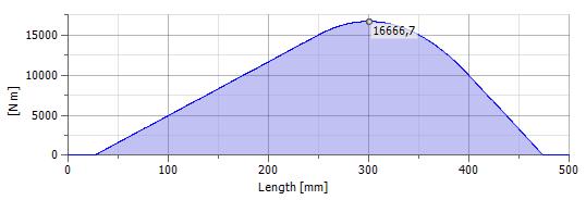 0,1 60 = 141 mm f.