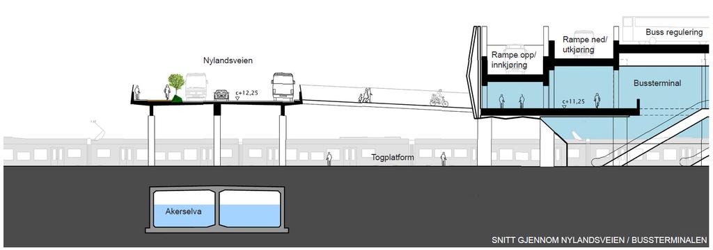 Snitt gjennom Nylandsveien i hovedalternativ 1 med bussterminal uten tilleggsarealer.