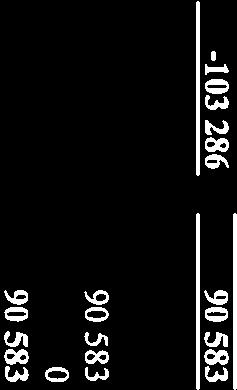 481 Driftsresultat -106 067 85 459 Finansinntekter og finanskostnader Annen renteinntekt 4 400 6