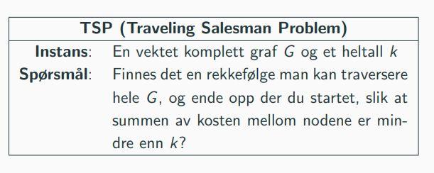 Eksempel 2 Vis at TSP er i NP. Stien er sertifikatet. verifisertsp(g, k, s): 1. Sjekk at s er en gyldig sti i G, og at s inneholder alle nodene i G. 2. Summer vekten til alle kantene i s.