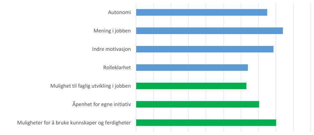 Den enkelte og jobben Svært uenig/ I