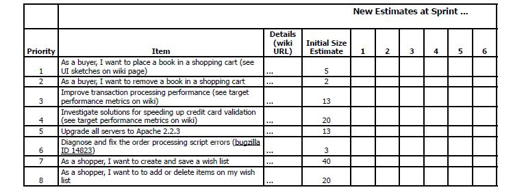 Product(Backlog