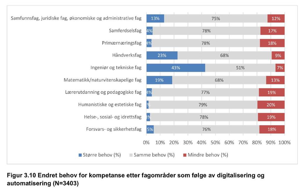 NHOs kompetansebarometer