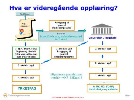 Forandring struktur.