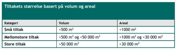 FRIER VEST OMRÅDEREGULERING RAPPORT 2.