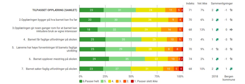 DEL I denne delen konsentrerer vi oss om resultatene som skiller seg ut ut fra de øvrige resultatene.