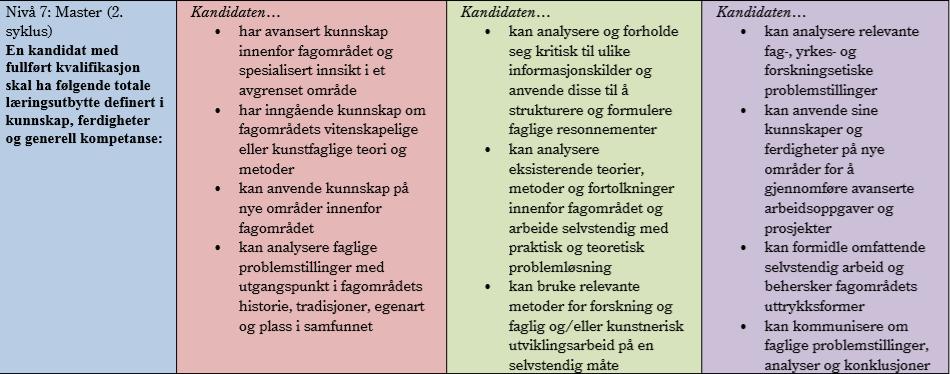 Figur 6.1 Nasjonalt kvalifikasjonsrammeverk - masterutdanninger Det finnes tre mulige innretninger av masterutdanning i Norge, jf.