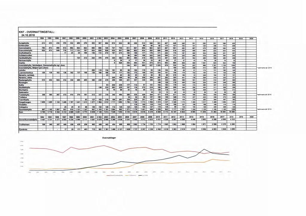 KNT - OVERNATTINGSTALL: 24.10.