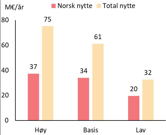 tilfeldig valgt. Dette gjelder særlig kraftbalansen i Nord-Norge og til dels Midt-Norge.