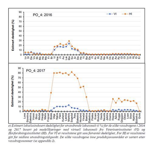 Fagmiljøene har forskjellig tilnærming Modellene som brukes av Havforskningsinstituttet og Veterinærinstituttet, samsvarer ikke Etter 10