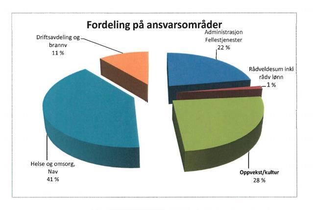 Handlingsprogram 2016 Årlig rullerende delplaner som er inkludert i handlingsprogram for helhetlig kulturplan a) Handlingsplan til Kulturplan denne plan () b) Den kulturelle skolesekken (adm vedtak)