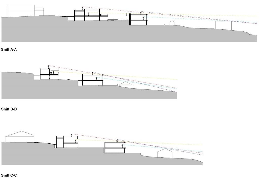 Figur 3: Terrengsnitt som viser utsiktsforhold for de planlagte boligene. Snittlinjene er vist i figur1. 5.