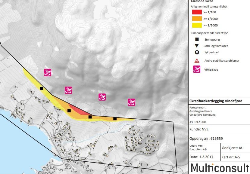 I rapporten «Skredfarekartlegging i Vindafjord kommune» (1.februar 2017) er fare for steinsprang, jordskred, flaumskred og sørpeskred vurdert.