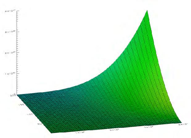 Luminositet - radius - temperatur Luminositet L = strålefluks F over hele stjerneoverflaten A L Luminositet avhenger sterkt av