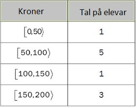 Oppgåve 6 (4 poeng) Talsystemet vi vanlegvis bruker, er eit plassverdisystem med grunntal 10. Det finst også plassverdisystem med andre grunntal.