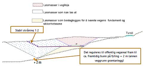 Videre gir ny fv. 704 bedre framkommelighet for næringstransporten til/fra Trondheim, og en effektiv tilkobling til E6.