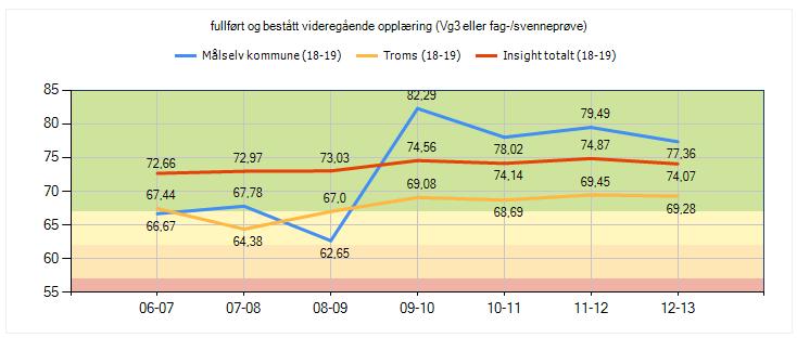 Tilstandsrapport for