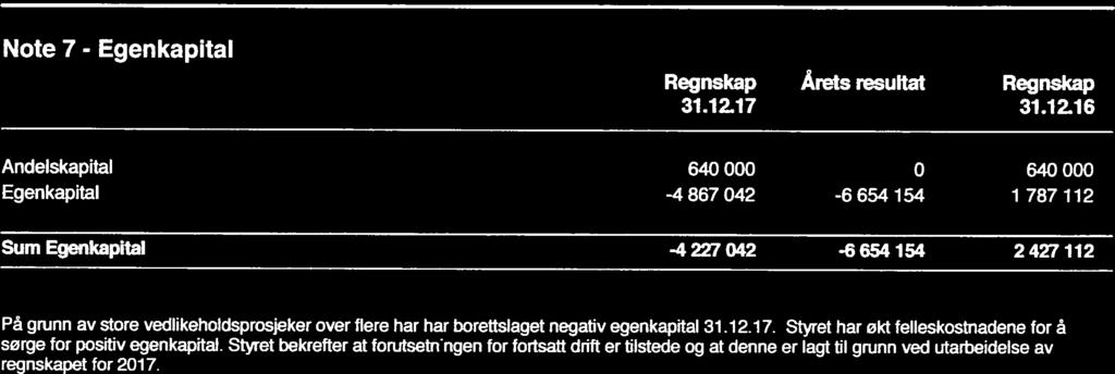 I Noter 470 Hnna Pluss Borettslag Note 7 - Egenkaptal Regnskap Årets resultat Regnskap 3..7 3.