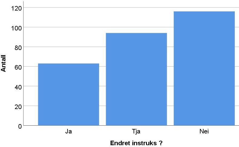 Hvor mange kommuner endret praksis i 2018?